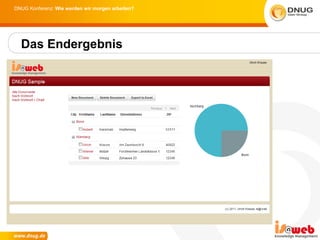 DNUG Konferenz: Wie werden wir morgen arbeiten?




  Das Endergebnis
 