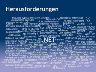 Vorstellung .NET User Group Bern