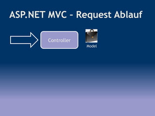 ASP.NET MVC 2 - Eine Einführung