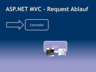 ASP.NET MVC 2 - Eine Einführung