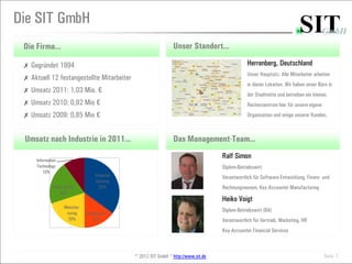 Die SIT GmbH
 Die Firma...                                                      Unser Standort...

 ✗ Gegründet 1994      ...