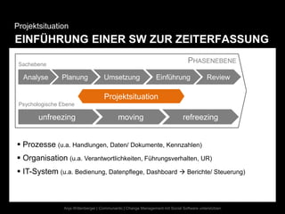 Projektsituation
EINFÜHRUNG EINER SW ZUR ZEITERFASSUNG

 Sachebene
                                                                                  PHASENEBENE

  Analyse       Planung               Umsetzung                  Einführung                 Review

                                      Projektsituation
 Psychologische Ebene

        unfreezing                           moving                            refreezing


 Prozesse (u.a. Handlungen, Daten/ Dokumente, Kennzahlen)
 Organisation (u.a. Verantwortlichkeiten, Führungsverhalten, UR)
 IT-System (u.a. Bedienung, Datenpflege, Dashboard  Berichte/ Steuerung)



                 Anja Wittenberger | Communardo | Change Management mit Social Software unterstützen
 