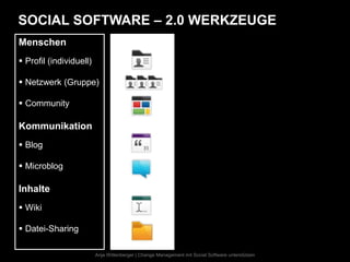 SOCIAL SOFTWARE – 2.0 WERKZEUGE
Menschen
 Profil (individuell)

 Netzwerk (Gruppe)

 Community

Kommunikation
 Blog

 Microblog

Inhalte
 Wiki

 Datei-Sharing

                         Anja Wittenberger | Change Management mit Social Software unterstützen
 