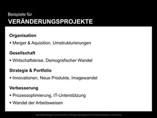 Beispiele für
VERÄNDERUNGSPROJEKTE

Organisation
 Merger & Aquisition, Umstrukturierungen

Gesellschaft
 Wirtschaftskrise, Demografischer Wandel

Strategie & Portfolio
 Innovationen, Neue Produkte, Imagewandel

Verbesserung
 Prozessoptimierung, IT-Unterstützung
 Wandel der Arbeitsweisen

                Anja Wittenberger | Communardo | Change Management mit Social Software unterstützen
 