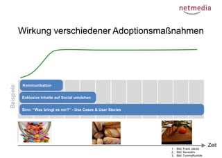 Beispiele

Wirkung verschiedener Adoptionsmaßnahmen

1. Bild: Frank Jakobi
2. Bild: Benediktv
3. Bild: TummyRumble

Zeit

 