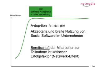Aktive Nutzer

Ziel
Schnelle Akzeptanz
– hohe Verbreitung

A·dop·tion /əˈd ʃn/
ɑˈp

Akzeptanz und breite Nutzung von
Social Software im Unternehmen
Bereitschaft der Mitarbeiter zur
Teilnahme ist kritischer
Erfolgsfaktor (Netzwerk-Effekt)
Zeit

 