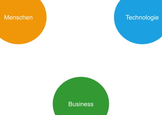 Menschen

Technologie

Business

 
