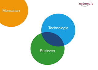 Menschen

Technologie

Business

 