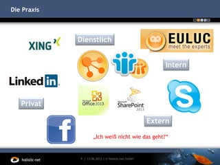 Die Praxis
13.06.20134 | | © holistic-net GmbH
Dienstlich
Intern
Extern
Privat
„Ich weiß nicht wie das geht!“
 