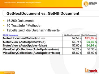 DNUG Konferenz: Wie werden wir morgen arbeiten?




   GetNextDocument vs. GetNthDocument
 16.260 Dokumente
 10 Testläufe / Methode
 Tabelle zeigt die Durchschnittswerte
 