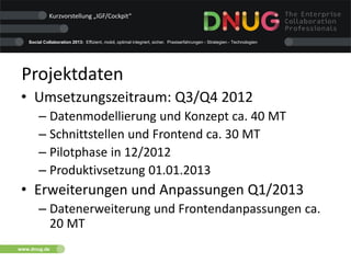 Social Collaboration 2013: Effizient, mobil, optimal integriert, sicher. Praxiserfahrungen - Strategien - Technologien
www.dnug.de
Projektdaten
• Umsetzungszeitraum: Q3/Q4 2012
– Datenmodellierung und Konzept ca. 40 MT
– Schnittstellen und Frontend ca. 30 MT
– Pilotphase in 12/2012
– Produktivsetzung 01.01.2013
• Erweiterungen und Anpassungen Q1/2013
– Datenerweiterung und Frontendanpassungen ca.
20 MT
Kurzvorstellung „IGF/Cockpit“
 
