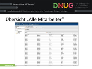 Social Collaboration 2013: Effizient, mobil, optimal integriert, sicher. Praxiserfahrungen - Strategien - Technologien
www.dnug.de
Übersicht „Alle Mitarbeiter“
Kurzvorstellung „IGF/Cockpit“
 
