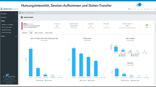 14
Nutzungsintensität, Session-Aufkommen und Daten-Transfer
 