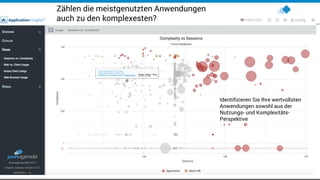 18
Zählen die meistgenutzten Anwendungen
auch zu den komplexesten?
Identifizieren Sie Ihre wertvollsten
Anwendungen sowohl aus der
Nutzungs- und Komplexitäts-
Perspektive
 