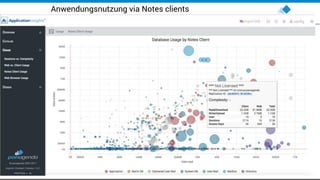 19
Anwendungsnutzung via Notes clients
 