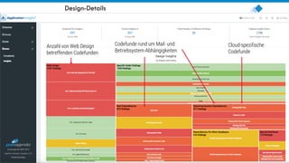 24
Design-Details
Codefunde rund um Mail- und
Betriebsystem-Abhängigkeiten
Anzahl von Web Design
betreffenden Codefunden
Cloud-spezifische
Codefunde
 