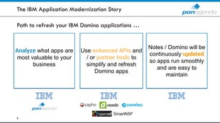 The IBM Application Modernization Story
5
Analyze what apps are
most valuable to your
business
Use enhanced APIs and
/ or partner tools to
simplify and refresh
Domino apps
Notes / Domino will be
continuously updated
so apps run smoothly
and are easy to
maintain
Path to refresh your IBM Domino applications …
SmartNSF
 
