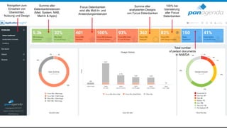 Navigation zum
Einsehen von
Übersichten,
Nutzung und Design
Summe aller
Datenbankinstanzen
(Mail, System, NAB,
Mail-In & Apps)
Focus Datenbanken
sind alle Mail-In- und
Anwendungsinstanzen
Summe aller
analysierten Designs
von Focus Datenbanken
100% bei
lizensierung
aller Focus
Datenbanken
Total number
of person documents
in NAB/DA
 