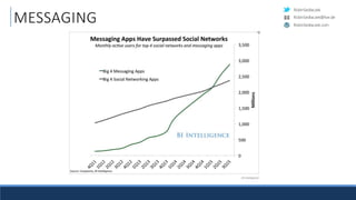 RobinSedlaczek
RobinSedlaczek.com
RobinSedlaczek@live.de
MESSAGING
 