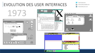 RobinSedlaczek
RobinSedlaczek.com
RobinSedlaczek@live.de
EVOLUTION DES USER INTERFACES
1973
 