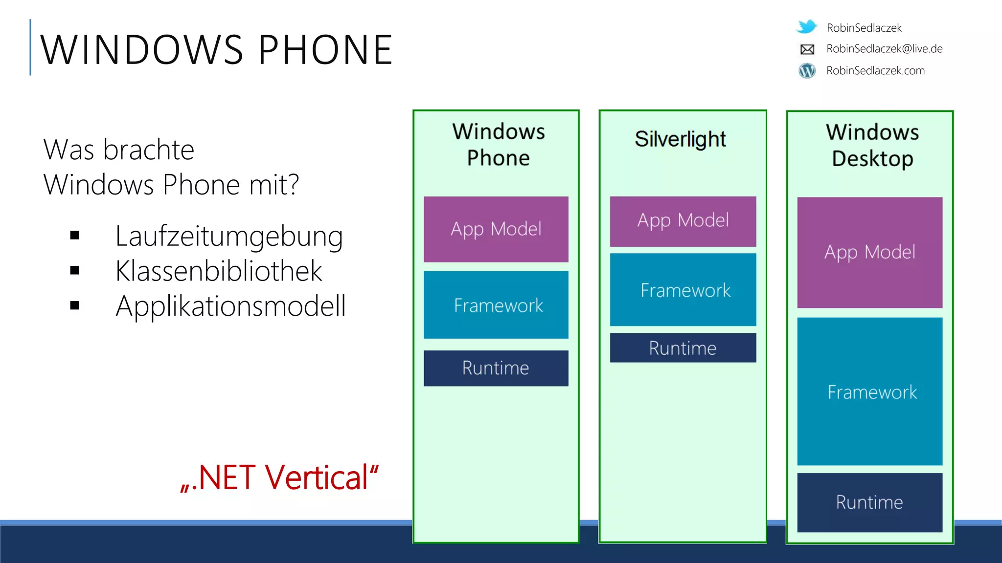 RobinSedlaczek
RobinSedlaczek.com
RobinSedlaczek@live.de
WINDOWS PHONE
Was brachte
Windows Phone mit?
 Laufzeitumgebung
 Klassenbibliothek
 Applikationsmodell
„.NET Vertical“
 