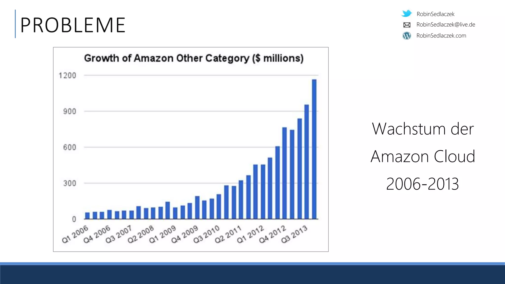 RobinSedlaczek
RobinSedlaczek.com
RobinSedlaczek@live.de
PROBLEME
Wachstum der
Amazon Cloud
2006-2013
 