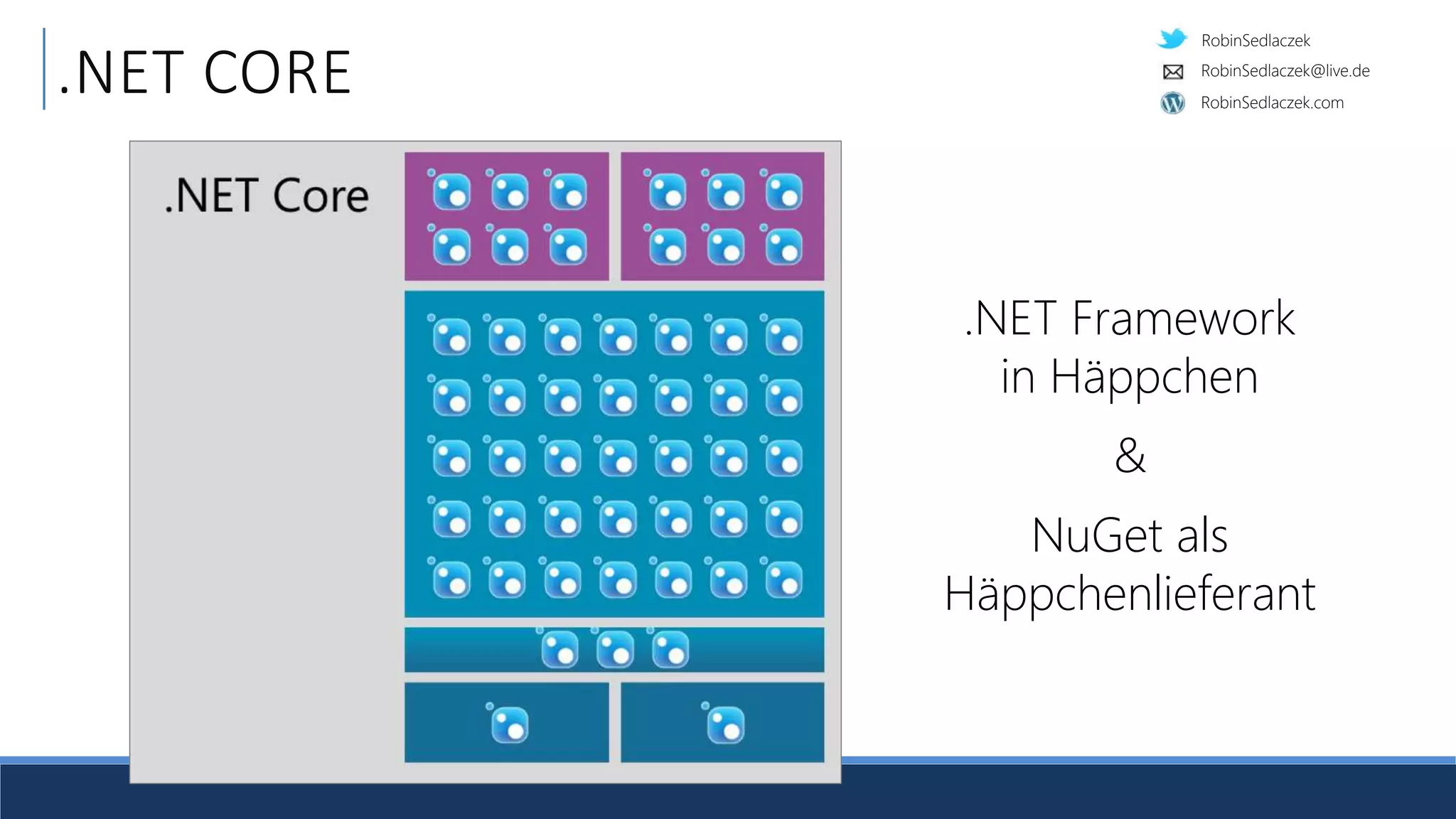 RobinSedlaczek
RobinSedlaczek.com
RobinSedlaczek@live.de
.NET CORE
.NET Framework
in Häppchen
&
NuGet als
Häppchenlieferant
 