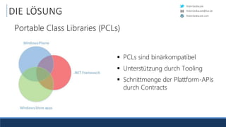 RobinSedlaczek
RobinSedlaczek.com
RobinSedlaczek@live.de
DIE LÖSUNG
Portable Class Libraries (PCLs)
 PCLs sind binärkompatibel
 Unterstützung durch Tooling
 Schnittmenge der Plattform-APIs
durch Contracts
 