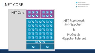RobinSedlaczek
RobinSedlaczek.com
RobinSedlaczek@live.de
.NET CORE
.NET Framework
in Häppchen
&
NuGet als
Häppchenlieferant
 