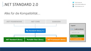 RobinSedlaczek
RobinSedlaczek.com
RobinSedlaczek@live.de
.NET STANDARD 2.0
Alles für die Kompatibilität….
 