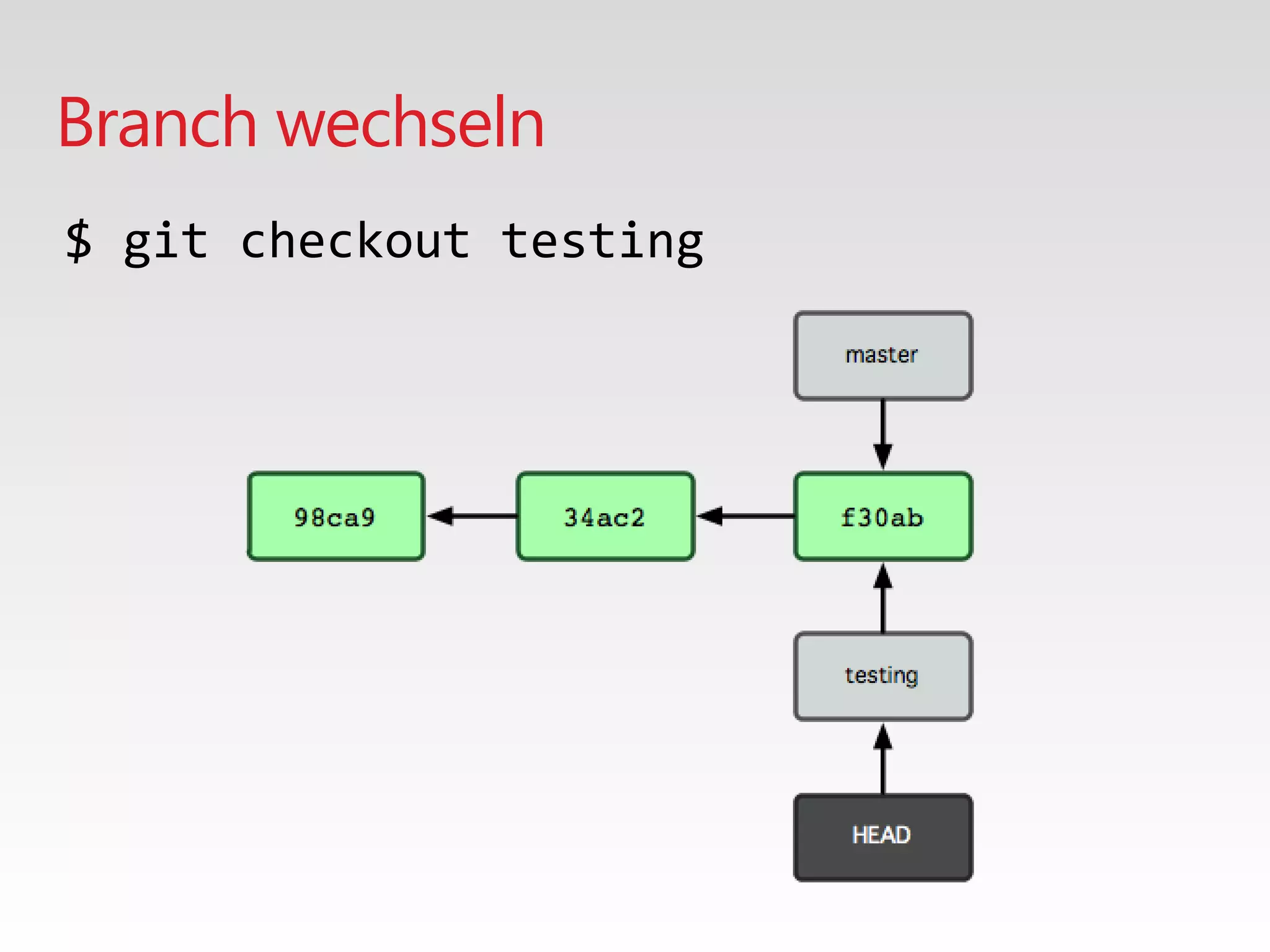 Branch wechseln
$ git checkout testing
 
