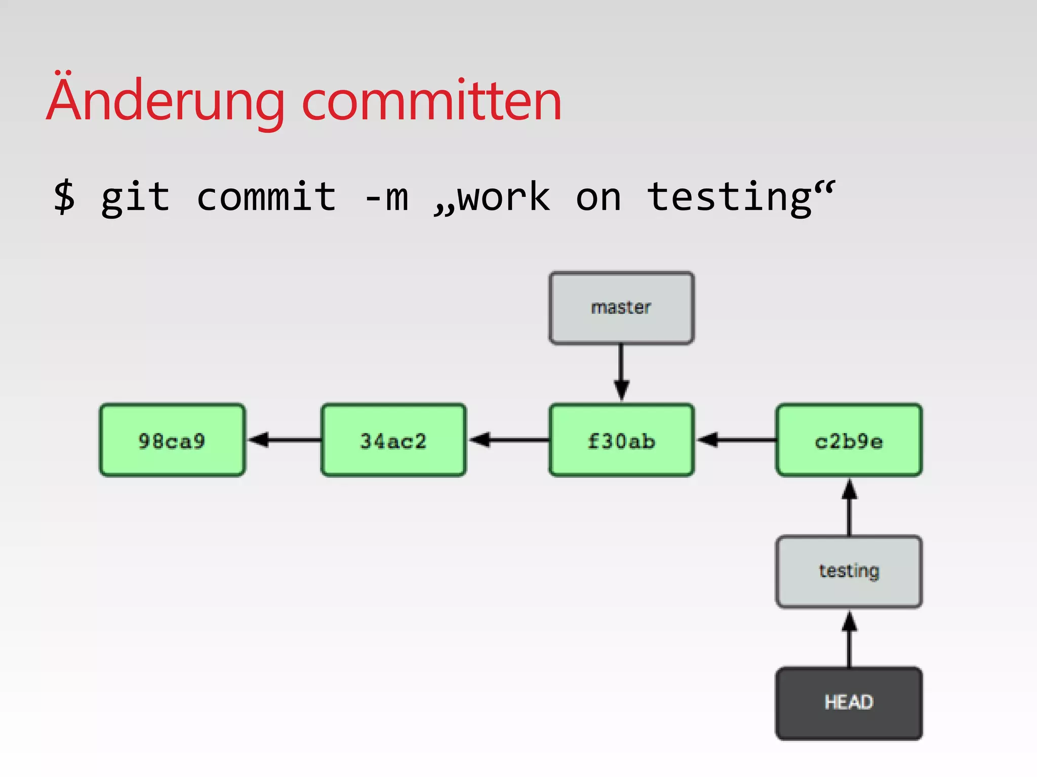 Änderung committen
$ git commit -m „work on testing“
 
