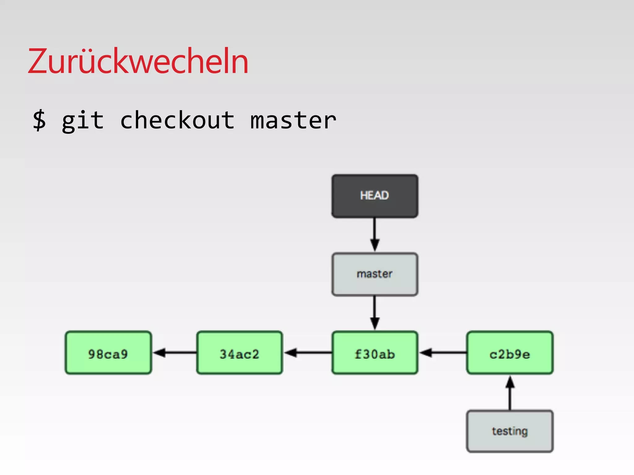 Zurückwecheln
$ git checkout master
 