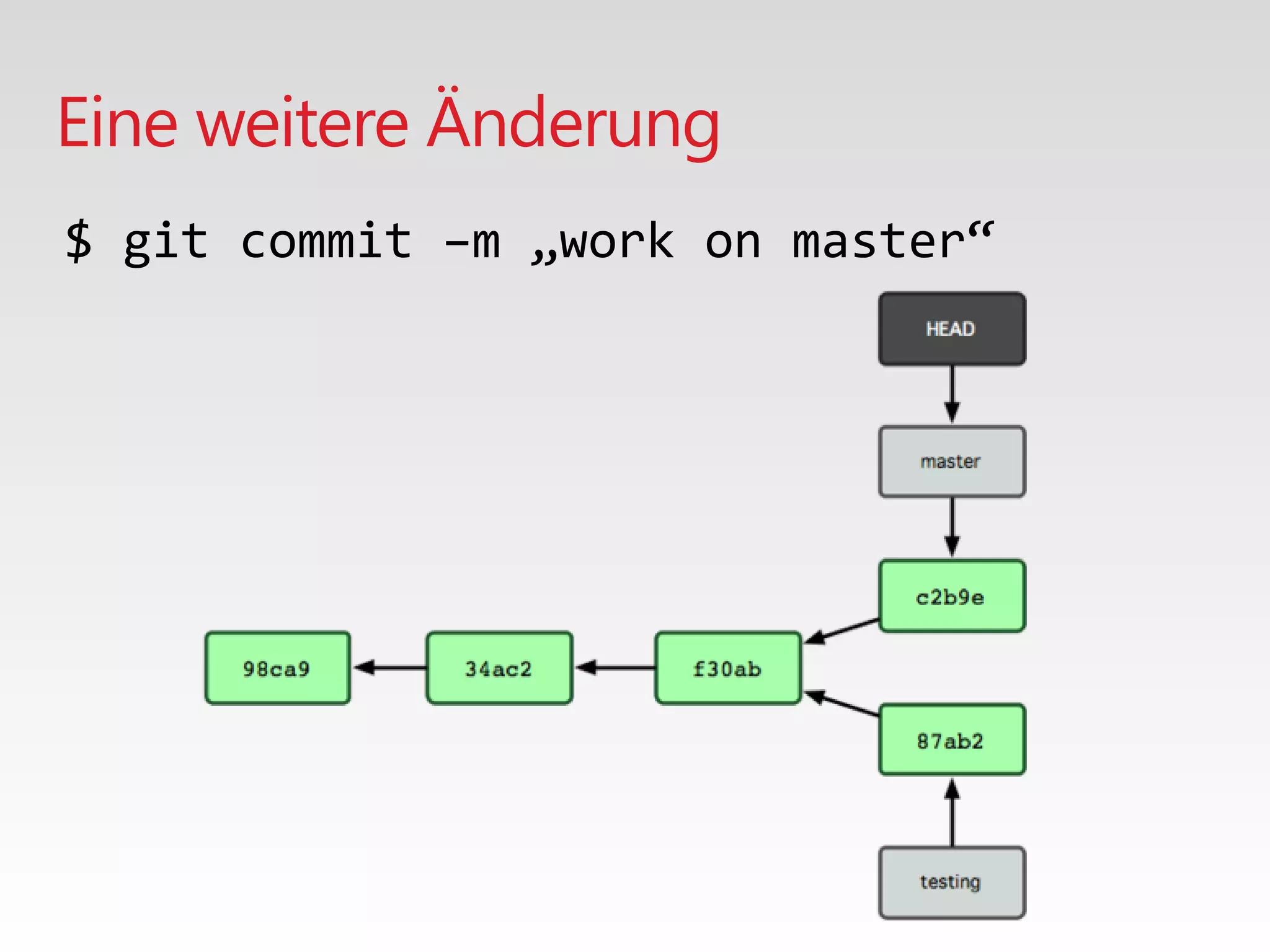 Eine weitere Änderung
$ git commit –m „work on master“
 
