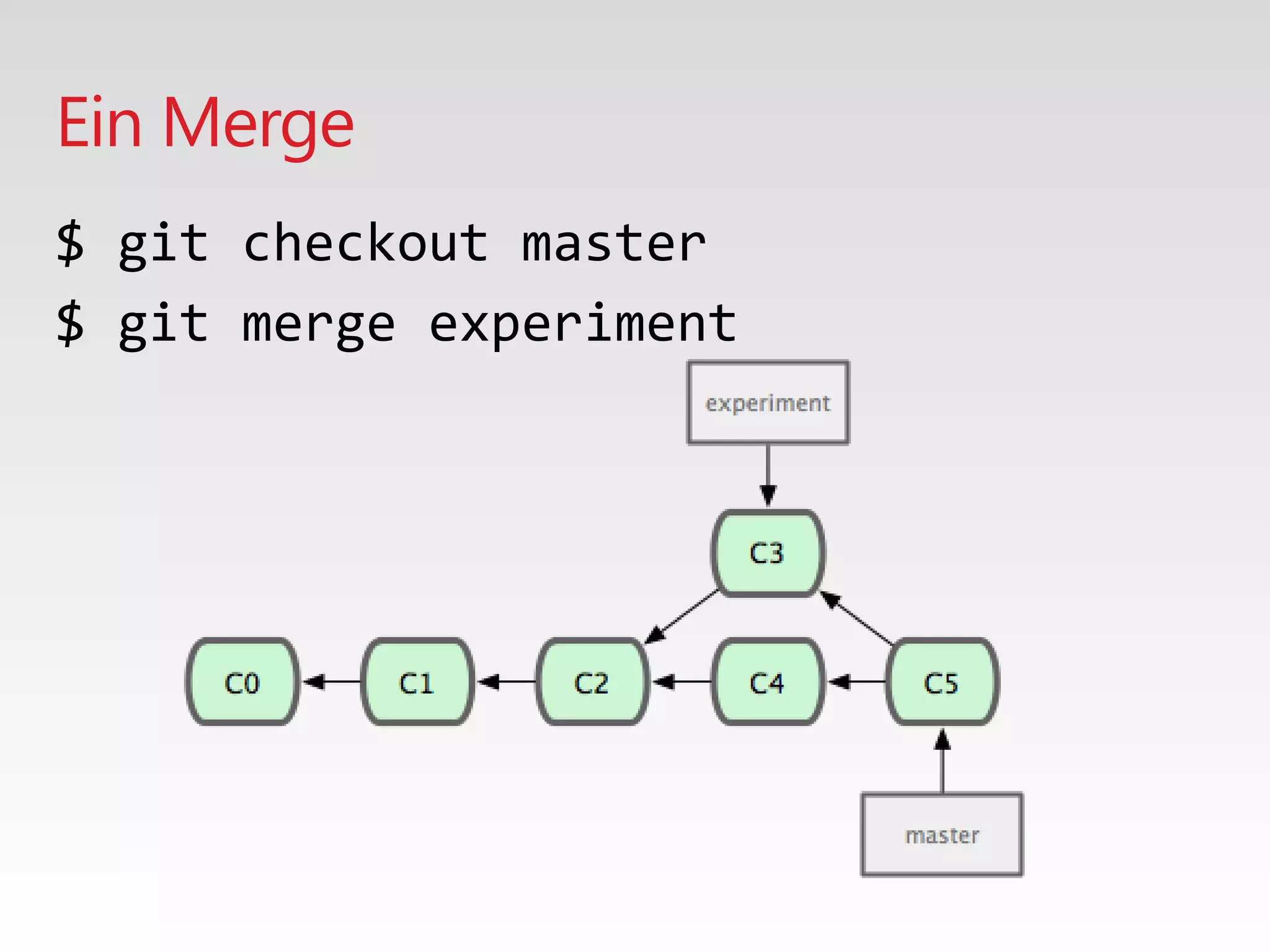 Ein Merge
$ git checkout master
$ git merge experiment
 
