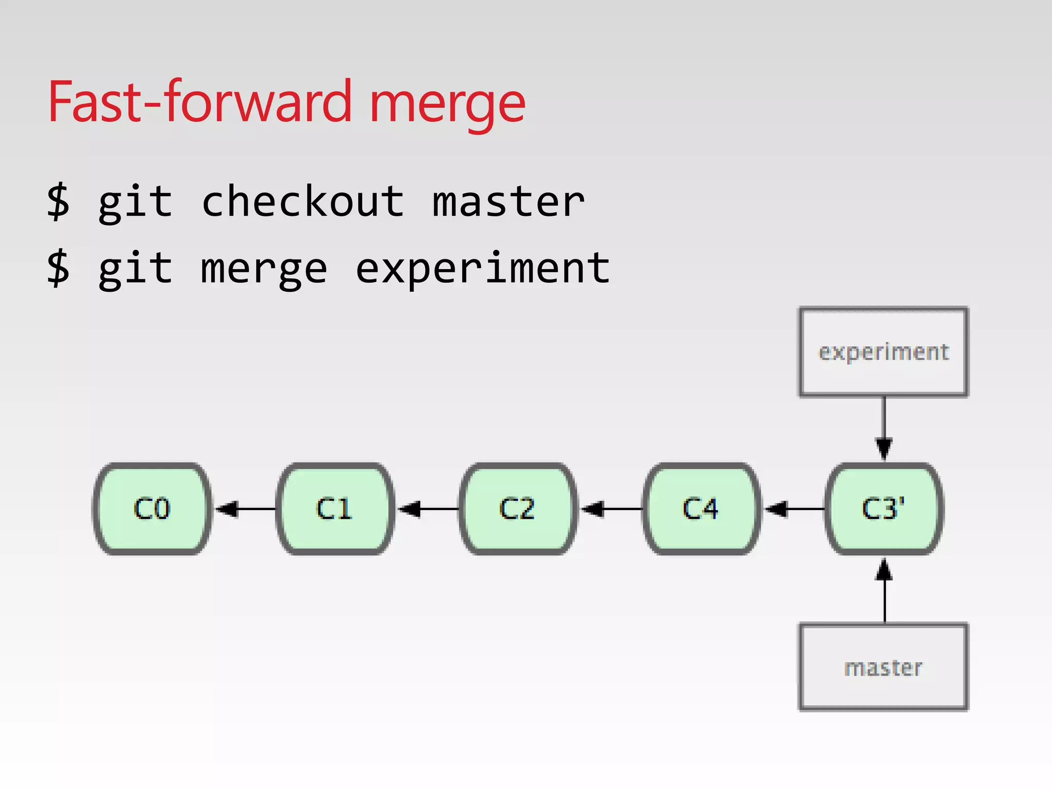 Fast-forward merge
$ git checkout master
$ git merge experiment
 