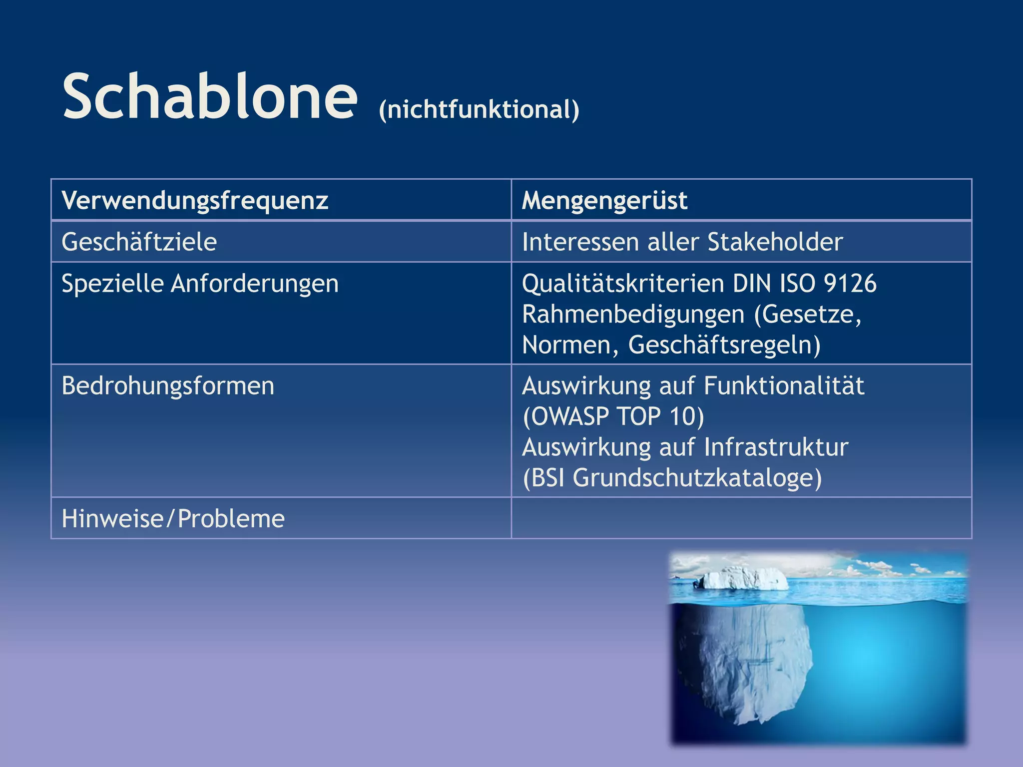 Schablone (nichtfunktional)
Verwendungsfrequenz Mengengerüst
Geschäftziele Interessen aller Stakeholder
Spezielle Anforderungen Qualitätskriterien DIN ISO 9126
Rahmenbedigungen (Gesetze,
Normen, Geschäftsregeln)
Bedrohungsformen Auswirkung auf Funktionalität
(OWASP TOP 10)
Auswirkung auf Infrastruktur
(BSI Grundschutzkataloge)
Hinweise/Probleme
 