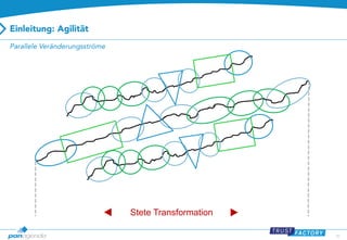 20 
Stete Transformation  