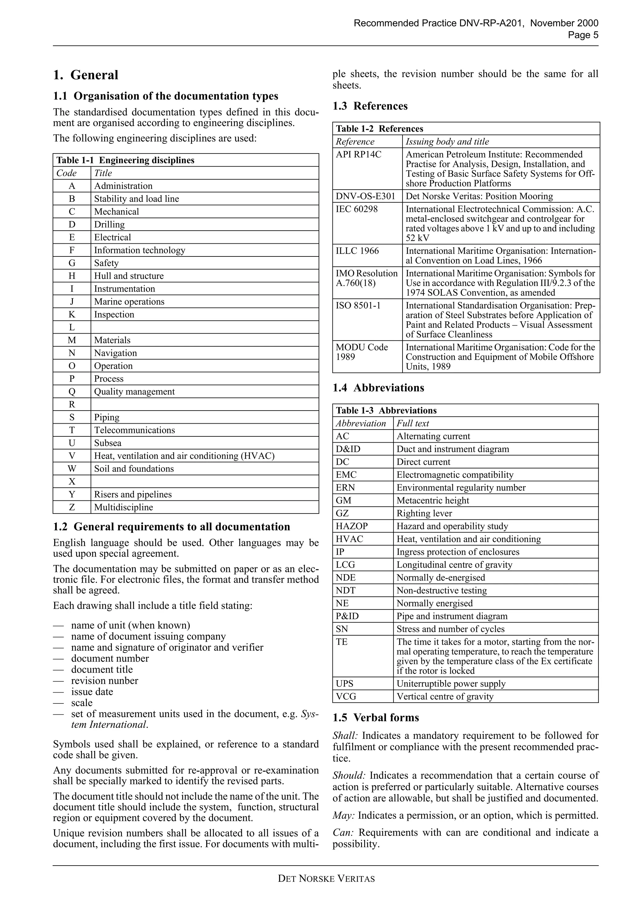 Dnv rp-a201-nov2000 | PDF