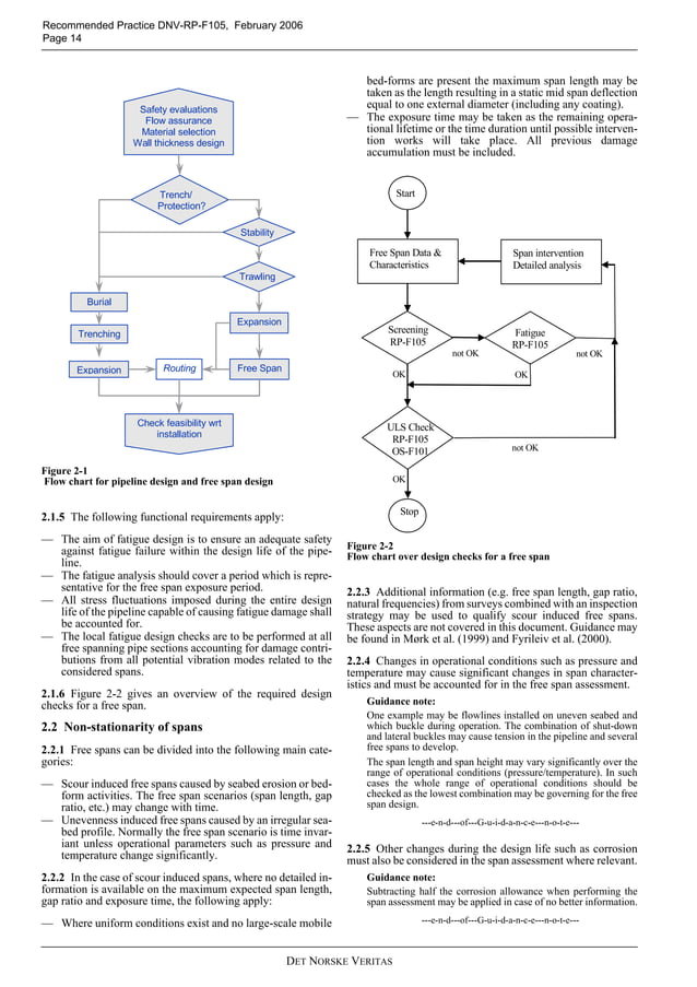 Dnv rp-f105 (2006) - free spanning pipelines | PDF