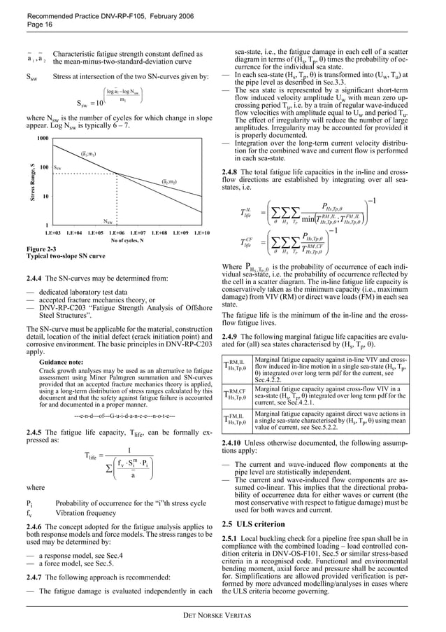Dnv rp-f105 (2006) - free spanning pipelines | PDF