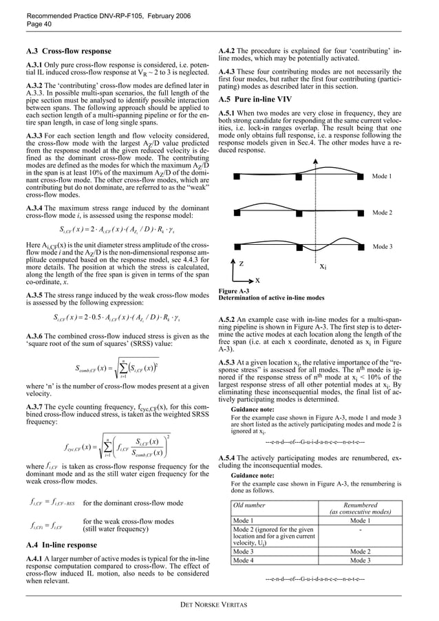 Dnv rp-f105 (2006) - free spanning pipelines | PDF