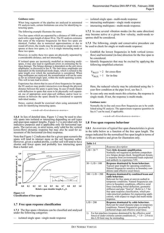 Dnv rp-f105 (2006) - free spanning pipelines | PDF
