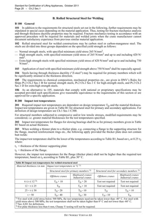 Dnv Testing Dnv 2.22