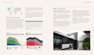 235
234
Regional transitions CHAPTER 9
DNV Energy Transition Outlook 2022
PNZ – North America
The pathway to net zero (PNZ) for North America sees
energy-related CO2
emissions reduce from 5 Gt in 2020
to net zero by 2043 and -0.92 Gt by 2050 (Figure 9.1.9),
with a rapid reduction in natural gas and oil, supplanted
by electricity and hydrogen, in the energy system
(Figure 9.1.10). In 2050, direct air capture will capture
0,838 GT CO2
emissions. Even in the PNZ, transport-sector
emissions are the hardest to abate in North America,
though they will reduce by over 95% from 2020 to 2050.
Both buildings and manufacturing CO2
emissions will
fall by over 100% towards 2050.
Because of the region's outsize role in the world economy,
it will absolutely have to go below zero well before 2050
for the world as a whole to achieve the ambitions of the
Paris Agreement.
Given the character of climate politics, particularly in the
US, that below zero obligation is likely to be a bitter pill
for the region to swallow. At the moment, only the State
of California is explicitly targeting net zero by 2045, with
as yet no firm commitment on how far below zero the
State is setting its sights.
Because of the region's outsize role in the
world economy, it will absolutely have to go
below zero well before 2050 for the world
as a whole to achieve the ambitions of the
Paris Agreement.
PNZ – Policy levers
Economy-wide economic signals — The rise in average
region carbon prices, to USD 100/tCO2
in 2030 and USD
250/tCO2
in 2050, is reflected as costs for fossil fuels.
Transport − The decrease in transport emissions is
achieved by a two-pronged strategy for electrification of
road transport: through subsidies for electricity for EVs
and banning sales of fossil-fuel vehicles from 2030 for
passenger vehicles and from 2040 for commercial
vehicles.
Buildings − Three policy levers contribute to buildings
emissions decreases: better energy efficiency standards
for new commercial and residential buildings’ specific
energy use, partial banning of fossil-fuel equipment in
buildings, and accelerated phase-out of fossil-fuel
equipment by halving lifetimes of new equipment.
Manufacturing − The PNZ reduction in manufacturing
emissions is achieved by investment support to electrifi-
cation of heat supply in the manufacturing sector,
starting from 2022, of the investment cost of industrial
electric heat boilers and heat pumps. Similarly, support of
electric and hydrogen capacity investments in the steel
production are given from 2022.
Energy supply − CO2
emissions from energy supply are
reduced by bans on fossil fuel power plants from 2040.
Similarly, a 20% cost of capital for coal power plants from
2025, and a 17% cost of capital for oil and gas power
plants also eliminate these power plants from the
electricity grid.
 