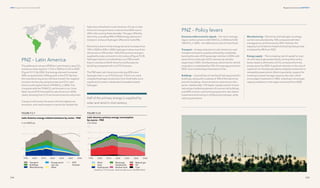 245
244
Regional transitions CHAPTER 9
DNV Energy Transition Outlook 2022
Economy-wide economic signals — the rise in average
region carbon prices to USD 50/tCO2
in 2030 and USD
100/tCO2
in 2050 – are reflected as costs for fossil fuels.
Transport — A steep reduction in Latin America’s road
transport emissions is partly achieved by completely
banning the sale of ICE passenger vehicles in 2044, with
restrictions on the sale of ICE commercial vehicles
beginning in 2043. Simultaneously, electricity for vehicle
propulsion is subsidized by 10% of its average price from
2022, thus incentivizing investments in EVs.
Buildings − A partial ban of new fossil-fuel equipment for
buildings, along with a subsidy of 10% of the electricity
price for buildings, drives emissions reductions in this
sector. Additionally, 17% higher capital costs for oil and
natural gas-fuelled equipment of commercial buildings,
and 20% more for coal-burning equipment, also deters
investment and locking-in of these technologies, while
reducing emissions.
Manufacturing − Electricity and hydrogen as energy
carriers are subsidized by 10% compared with their
average price, and biomass by 30%. Similarly, the
capacity cost of electric heaters (including heat pumps)
is reduced by 4% from 2022.
Energy supply − The increasing cost of capital for coal,
oil, and natural gas power plants, among other policy
levers, leads to elimination of CO2
emissions from the
power sector by 2050. A gradual reduction in the cost of
capital of non-fossil power plants catalyses investment in
renewable power plants. More importantly, support for
investing in power storage capacity also rises, which
encourages investment in VRES. Investing in oil and gas
capacity additions in the region is banned from 2028.
PNZ – Policy levers
PNZ – Latin America
The pathway to net zero (PNZ) for Latin America sees CO2
emissions reducing from 1.5 Gt in 2020 to 0.3 Gt in 2050
(Figure 9.2.7). By 2050, final energy demand increases
30% compared with a 50% growth in the ETO. By then,
the manufacturing sector will have moved into negative
emission territory by using biomass and CCS. Latin
America will capture about 370 MtCO2
in 2050. This
compares with the 70 MtCO2
we forecast in our ‘most
likely’ future (ETO forecast) for Latin America in 2050,
clearly showing how CCS can boost emissions reduction.
Transport will remain the sector with the highest net
emissions, and road transport in particular despite the
high share of biofuels in Latin America. Oil use in Latin
America’s transport sector reduces from 85% now to
32% in the coming three decades. The gap is filled by
electricity, providing 44% of 2050 energy demand in
transport, and pure hydrogen (3%) and e-fuels (5%).
Electricity’s share in final energy demand increases from
19% in 2020 to 50% in 2050; hydrogen’s share rises from
almost zero to 5% by then. Half of the primary energy is
supplied by solar and wind in mid-century (Figure 9.2.8).
Hydrogen export is accelerating in our PNZ as well.
Export volumes to North America and Europe are
doubling compared with our ETO-forecast.
The PNZ sees Latin America producing 50% more
hydrogen than in our ETO forecast. There is no more
unabated hydrogen production from fossil fuels, but a
significant increase in dedicated renewable-based
hydrogen.
Half of the primary energy is supplied by
solar and wind in mid-century.
 