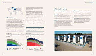 -
259
258
Regional transitions CHAPTER 9
DNV Energy Transition Outlook 2022
Economy-wide economic signals − The rise in average
region carbon prices, to USD 150/tCO2
in 2030 and USD
250/tCO2
in 2050, is reflected as costs for fossil fuels.
Transport − The sale of ICE vehicles in both passenger
and commercial segments is banned from 2035, and
Europe together with OECD Pacific have the most
stringent policy measures in road transport, in tandem
with subsidized electricity prices for EV propulsion.
Buildings − The reductions in CO2
are achieved because
of a mandated partial ban of 50% on fossil-fuel equipment
in buildings by 2050. The lifetime of new fossil-fuel
equipment halves (from 15 to 7.5 years), which also
enables a faster phase-out of fossil fuel. Commercial
buildings face higher cost of capital if they have fossil-fuel
equipment.
Manufacturing − Electricity and hydrogen both have
CAPEX investment support of 50% for iron ore reduction,
along with a mandated, 100% share of EAF in steel
production in 2050. Electricity-based heating is incenti-
vized by a subsidy of 10% of the electricity price, while a
tax of 25% is added on top of fossil-fuel price, assisting
the transition to biomass.
Energy supply − New oil and gas exploration and
development are banned from 2024. Grid electricity is
subsidized when used for hydrogen production, in
addition to CAPEX support of 25% for dedicated
renewables-based electrolysis.
PNZ – Europe
Our pathway to net zero (PNZ) sees Europe's CO2
emissions dropping from 2.9 Gt in 2020 to -0.1 Gt by 2050
(Figure 9.3.12), and to -0.4 Gt with direct air capture
(DAC). Europe achieves its net zero ambition in 2043.
Europe backs up pledges with real policy, translating into
the highest carbon-price level among regions, and
enabling CCS to have a faster ramp up rate to capture 376
MtCO2
in 2050, contrasted with 269 MtCO2
in the ETO
forecast.
Final energy demand decreases by 35% compared with
21% in the ETO forecast (Figure 9.3.13). Emissions from
buildings and manufacturing are negative from early
2040s, while some transport emissions remain also in
2050 (0.03 GtCO2
/yr).
Electricity and hydrogen meet 73% of final energy
demand by 2050, with region hydrogen demand at 122
MtH2
/yr contrasted with 37 MtH2
/yr in the ETO. The
power system has a 4.1 PW capacity in 2050, generating
9.8 PWh, with wind and solar PV accounting for almost
three-quarters of the production, compared with 2.5 PW
and 6.2 PWh in the ETO forecast.
By 2050, oil use for transport purposes has an 8% share,
compared with 29% in the ‘most likely’ future; and fossil-
fuel use continues as industrial feedstock (non-energy
sector). However, while Europe is projected to rely on fossil
fuels for 35% of its energy needs in the ETO forecast, its net
zero pathway sees the share declining to 7%.
Electricity and hydrogen meet 73% of final
energy demand by 2050.
PNZ – Policy levers
 