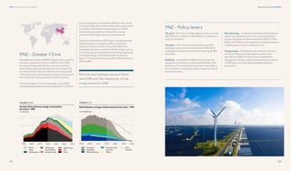 303
Regional transitions CHAPTER 9
302
DNV Energy Transition Outlook 2022
PNZ – Greater China
Our pathway to net zero (PNZ) for Greater China sees CO2
emissions reduce from 10.2 Gt in 2021 to 0 Gt in 2050,
one decade before the Chinese long-term ambitions
(which admittingly is for all GHG and not CO2
only). CCS
of 1.3Gt and DAC of 0.2 Gt in 2050 are removing in total
1.5Gt of emissions, which equals the remaining emissions
from fossil fuels, making the total in 2050 being zero.
As shown in figure 9.7.9, primary energy use in 2050 is
only slightly lower than in the main forecast (121 vs 125 EJ),
but the energy mix is dramatically different, with a much
more rapid reduction in all fossil fuels. Solar and wind will
be at 30 and 31% of the primary energy mix in 2050,
respectively, and absolute wind and solar energy
production 50% higher than in our main forecast.
To achieve the ambitious 2050 figures, changes towards
2030 also need to be significant. We need to see a
decline in Chinese coal use of more than 20% in the
coming decade, and a more than 10% decrease in oil use
in the same period, and solar, wind and bioenergy having
a correspondingly much faster growth. As shown in
figure 9.7.10, emission reduction will be 20% by 2030 and
70% by 2040.
Electricity and hydrogen use grow fast to
reach 50% and 13%, respectively, of final
energy demand in 2050.
CO2
price — The rise in average regional carbon prices to
USD 100/tCO2
in 2030 and USD 200/tCO2
is reflected as
costs for fossil fuels.
Transport — China institutes a ban on the sale of ICE
passenger and commercial vehicles from 2035, while
subsidizing the electricity price for EV charging by 20%
from 2022.
Buildings — A partial ban of 50% on all new fossil-fuel
equipment in buildings is implemented by 2050, while
the lifetime of new fossil-fuel equipment is halved (from
15 to 7.5 years), contributing to faster phase-out of fossil
fuel infrastructure.
Manufacturing — To reduce attractiveness and speed up
phase-out of fossil equipment, the cost of capital of oil
and gas equipment increases from 8% in 2022 to 17% in
2050, and to 20% for coal equipment. Investment support
of 20% is given to electric heat production.
Energy supply — Enforced shorter lifetime for all fossil-
fuel power. New oil and gas capacity additions are
banned from 2028. Grid electricity is subsidized for
hydrogen production, and capacity investment support
of 10% is given for dedicated renewable hydrogen
production.
PNZ – Policy levers
 