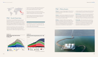 323
Regional transitions CHAPTER 9
322
DNV Energy Transition Outlook 2022
PNZ – South East Asia
The pathway to net zero (PNZ) for South East Asia sees
CO2
emissions reduce from 1.8 Gt in 2021 to 0.3 Gt in
2050 (Figure 9.9.8), with a strong growth in solar and wind
in primary energy, coupled with electrification. Overall
final energy demand in 2050 is also markedly lower (21%)
in the pathway to net zero than in our most likely forecast.
Total final energy demand is 34 EJ instead of 42 EJ, as
illustrated in Figure 9.9.9. Electricity and hydrogen use
grow fast to reach 45% and 8%, respectively, of final
energy demand in 2050. However, significant amounts of
fossil fuels remain even in 2050, especially natural gas in
power, coal in manufacturing, and oil in transport
(accountable for 50% of emissions in 2050).
Power sector emissions in South East Asia will reach
negative levels by 2047 because of the use of bioenergy,
but this is not sufficient to reach net zero by 2050.
Carbon capture and storage capacity will peak in the
region at 0.5 MtCO2
per year in 2047, the majority of
which will be in the power sector.
The pathway to net zero for South East Asia
sees a rapid reduction in all fossil fuels, and
strong solar and wind growth.
CO2
price — The rise in average regional carbon prices to
USD 50/tCO2
in 2030 and USD 100/tCO2
is reflected as
costs for fossil fuels.
Transport — South East Asia implements a ban on the sale
of passenger ICE vehicles from 2040 and on commercial
ICE vehicles from 2047, while subsidizing the electricity
price for transport by 10% from 2022.
Buildings —A partial ban of 25% on all new fossil-fuel
equipment in buildings is implementedby 2050,while the
lifetime of new fossil-fuel equipment is halved(from15 to
7.5 years),contributingto faster phase-out of fossil fuel
infrastructure.Additionally,higher rate of retrofittingwhen
comparedto our most like future is implemented,to
increaseenergyefficiencyofbuildings,whileelectrification
is incentivisedbythepartialbanoffossil-fuelequipment.
Manufacturing — To reduce attractiveness and speed up
phase-out of fossil equipment, the cost of capital of oil
and gas equipment increases from 8% in 2022 to 17% in
2050, and to 20% for coal equipment. Investment support
of 4% is given to electric and hydrogen heat production.
Energy supply — All new fossil fuel power capacity has
reduced lifetimes (from 40 to 25 years). New oil and gas
exploration and developments are banned from 2028.
Grid electricity is subsidized for hydrogen production,
and capacity investment support of 10% is given for
dedicated renewable hydrogen production.
PNZ – Policy levers
 