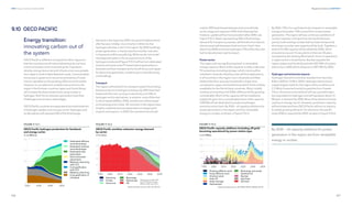326
DNV Energy Transition Outlook 2022
327
Regional transitions CHAPTER 9
9.10 OECD PACIFIC
Energy transition:
innovating carbon out of
the system
OECD Pacific is different compared to other regions in
that the countries are all industrialized but do not have
common borders and connected grids. Population
density, energy resources and infrastructure vary greatly
fromJapan’snorthtoNewZeeland’ssouth.Commonalities
are access to great wind resources and plenty of coast-
lines to capitalize on the growing offshore wind market.
However, to complement variable solar and wind, the
region's North Asian countries Japan and South Korea
will increase the share of electricity using nuclear or
hydrogen. Both forms of power generation have their
challenges and emission advantages.
OECD Pacific countries are expected to be at the forefront
of hydrogen uptake as an energy carrier. Hydrogen and
its derivatives will represent 8% of the final energy
demand in the region by 2050, the second highest share
after Europe. Initially, it is primarily in refineries that
hydrogen will play a role in the region. By 2050 buildings,
power generation, e-fuel production and the manufac-
turing sector will be equally big. While we do not model
intraregional trade it is fair to assume much of the
hydrogen produced (Figure 9.10.1) will be from dedicated
onshore wind and solar PV-based electrolysis plants in
Australia and then transported to South Korea and Japan
for electricity generation, as well as use in manufacturing
and buildings.
Transport
The region will transform its transport system from being
based purely on oil and gas to being only 50% fossil-fuel
based with the rest running on electricity and 15% on
hydrogen and its derivatives. In aviation, most of the fuel
is still oil based (60%) in 2050, and the rest will be based
on bioenergy and e-fuels. All countries in the region have
lengthy coastlines and are dependent on shipping for
imports and exports. In 2050, the maritime fuel mix will
only be 30% fossil-based whereas ammonia will take
centre stage and represent 35% of all shipping fuel,
however, uptake will be most prevalent after 2040, see
Figure 9.10.2. Road, representing 56% of final energy
demand for transport purposes, will transform to have an
almost equal split between fossil and non-fossil. Here
electricity (46%) and some hydrogen (7%) will be the main
fuel to decarbonize road transport.
Power sector
The region will see significant growth in renewable
energy capacity. Much of this capacity is utility scale solar
PV sometimes including storage, which mainly will be
installed in Australia. Rooftop solar will find applications
in all countries in the region, but in Australia and New
Zealand the floor area per household is larger than
compared to Japan and South Korea which limits rooftop
availability for the North Asian countries. Wind, initially
onshore and starting mid 2020s offshore will be growing
considerably. Much of the capacity will be installed to
supply the grid, but a considerable share of the capacity
(120GW) will be dedicated to produce hydrogen,
ammonia and e-fuels. By 2030 — all capacity additions for
power generation in the region are from renewable
energy or nuclear, as shown in Figure 9.10.3.
By 2050, 72% of on-grid electricity is based on renewable
energy and another 15% comes from nuclear power
generation. The region will see continuous additions of
nuclear capacity coming online during the forecast
period, both existing nuclear that has been temporarily
shut down, but also new capacity will be built. Together a
total of 35 GW capacity will be added by 2050, which
amounts to around 15 new plants in the next 30 years
compared to the existing 40 (of which 10 are in operation)
in Japan and 6 in South Korea. Nuclear supplies the
region (Japan and South Korea) with 200 TWh of nuclear
electricity in 2020 which will grow to 350 TWh by 2050.
Hydrogen and ammonia imports
Hydrogen demand more than doubles from less than
8 Mt in 2020 to 15 Mt in 2050. Hydrogen demand and
supply largely match for the region with a small amount
(1.5 Mt/yr) imported mainly by pipeline from Greater
China. Ammonia and methanol will see a growth trajec-
tory equivalent to hydrogen and will represent about 12
Mt each in demand by 2050. Most of the demand is to be
used as an energy carrier. However, production capacity
will be limited and thus OECD Pacific will turn to imports
to satisfy growing demand. For ammonia, this would
mean 8 Mt/yr imported by 2050, as seen in Figure 9.10.4.
By 2030 — all capacity additions for power
generation in the region are from renewable
energy or nuclear.
 